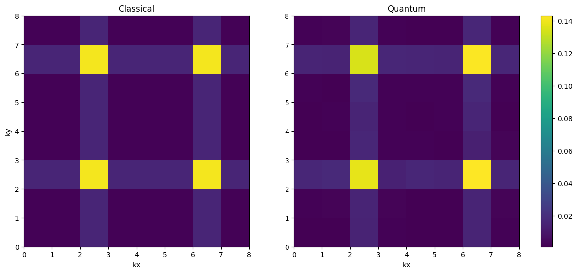 <Figure size 1400x600 with 3 Axes>