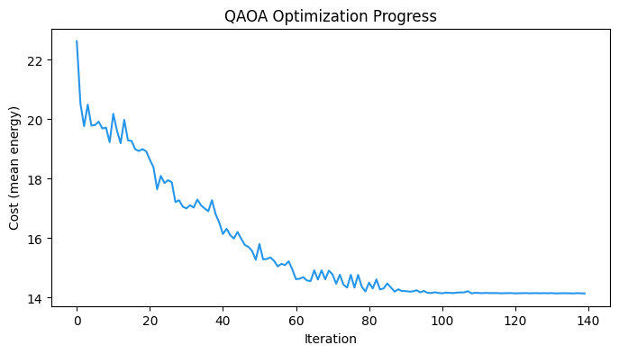 <Figure size 800x400 with 1 Axes>