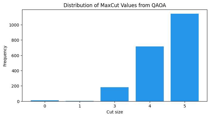 <Figure size 800x400 with 1 Axes>