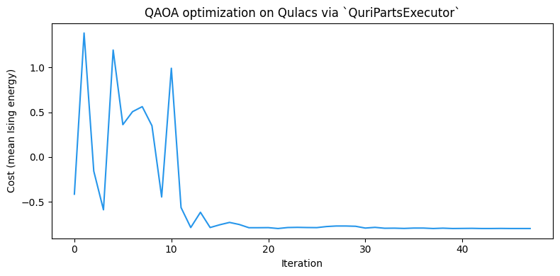 <Figure size 800x400 with 1 Axes>