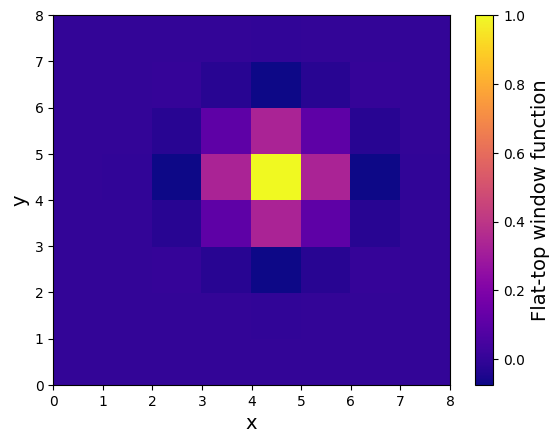 <Figure size 640x480 with 2 Axes>