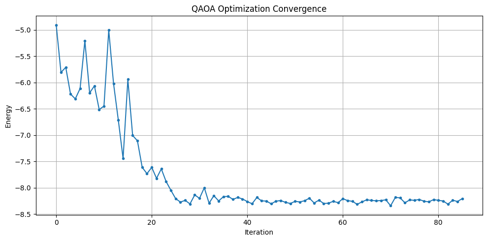 <Figure size 1000x500 with 1 Axes>