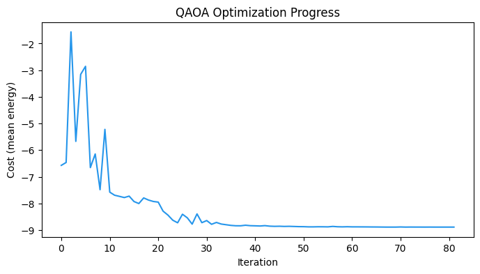 <Figure size 800x400 with 1 Axes>