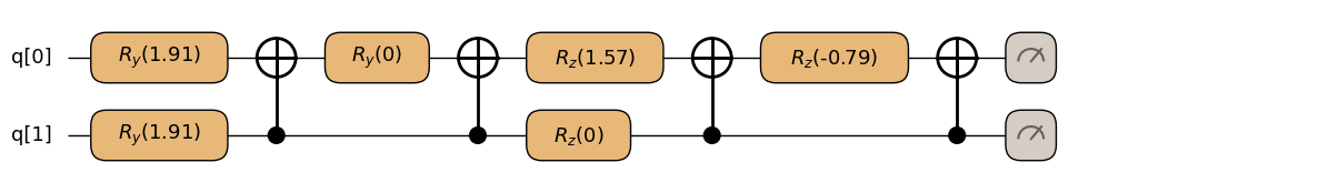 <Figure size 1676.5x200 with 1 Axes>