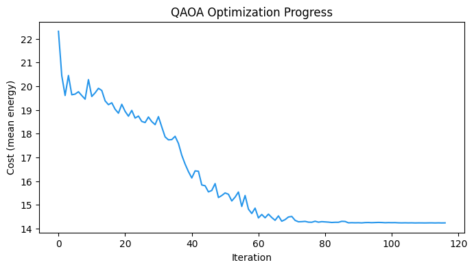<Figure size 800x400 with 1 Axes>