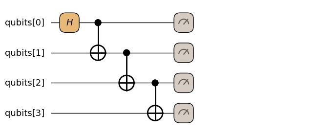 <Figure size 940.5x336 with 1 Axes>