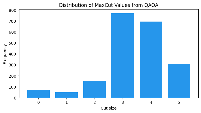 <Figure size 800x400 with 1 Axes>