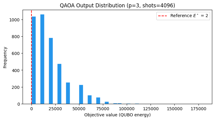 <Figure size 800x400 with 1 Axes>
