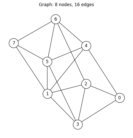 <Figure size 500x500 with 1 Axes>