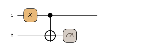 <Figure size 690.5x200 with 1 Axes>
