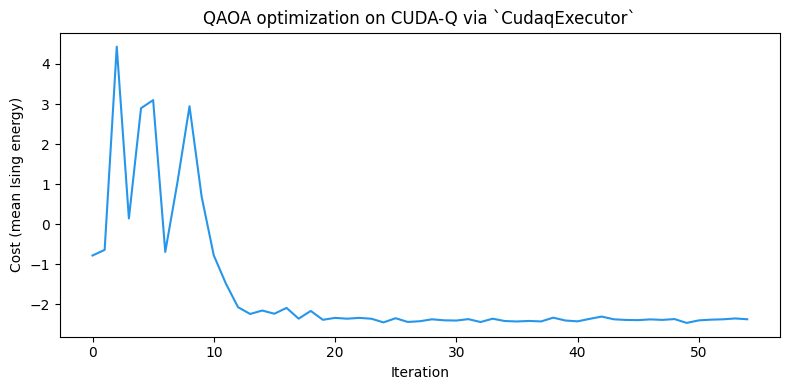 <Figure size 800x400 with 1 Axes>