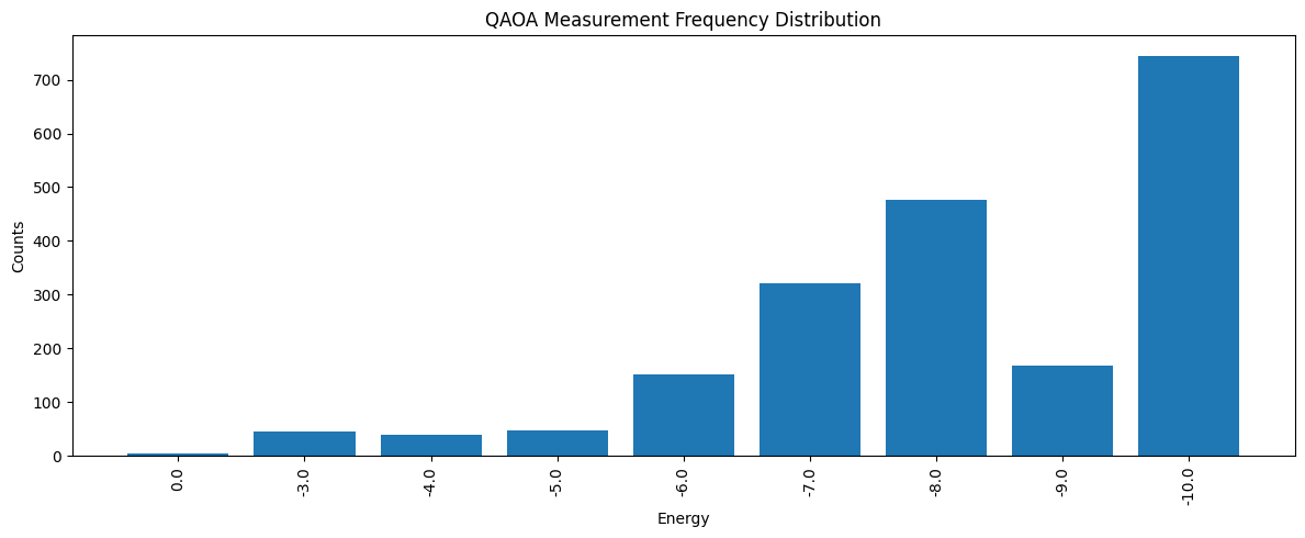<Figure size 1200x500 with 1 Axes>