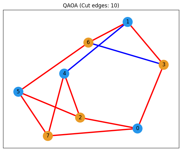 <Figure size 600x500 with 1 Axes>