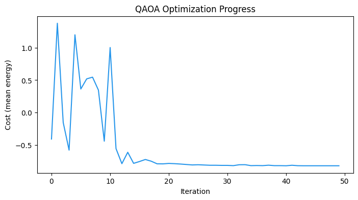 <Figure size 800x400 with 1 Axes>