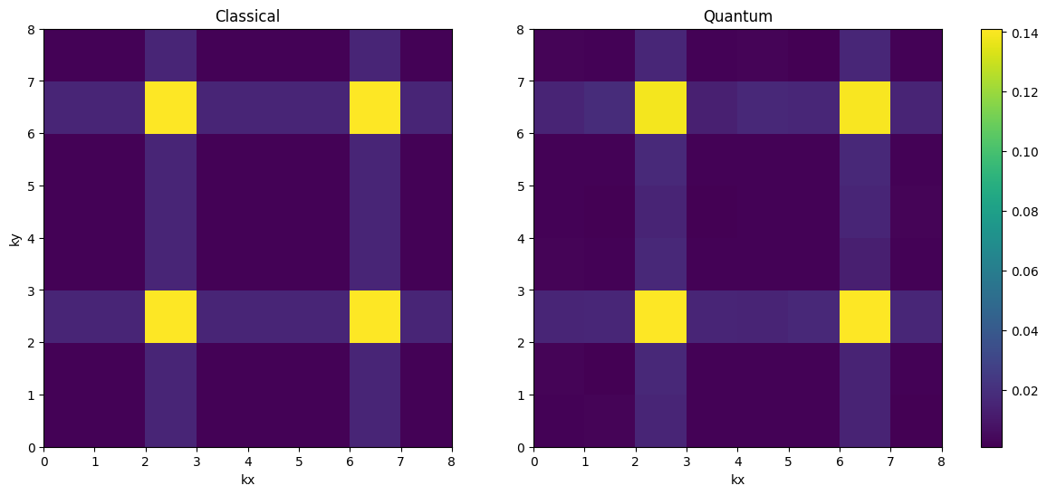 <Figure size 1400x600 with 3 Axes>