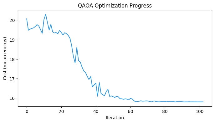 <Figure size 800x400 with 1 Axes>