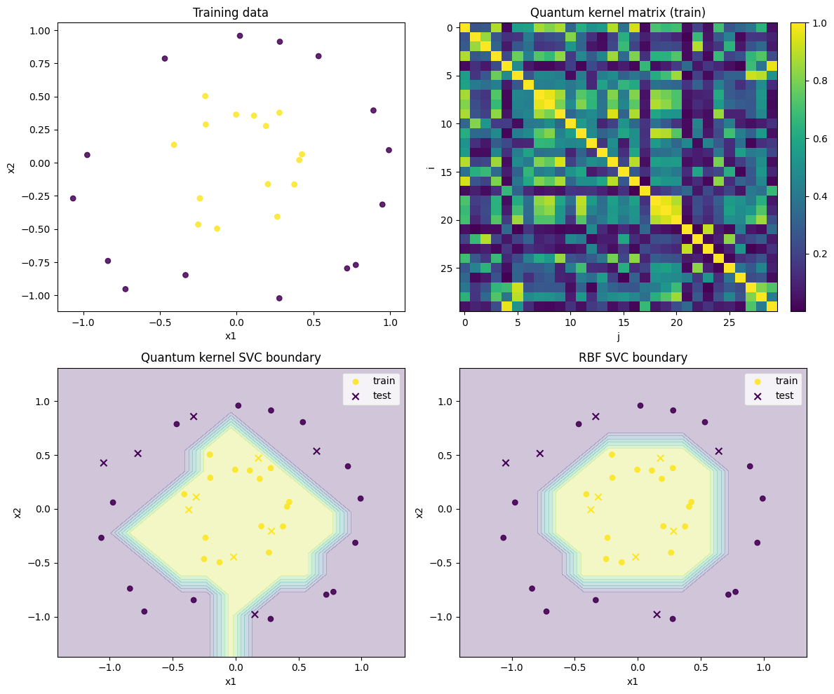<Figure size 1200x1000 with 5 Axes>