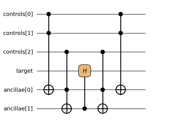 <Figure size 784.5x496 with 1 Axes>