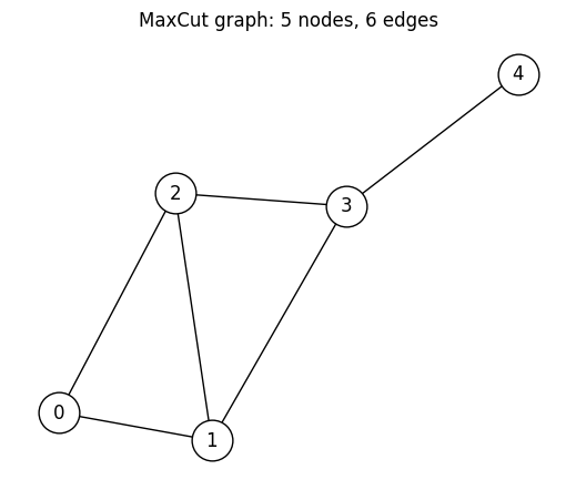 <Figure size 500x400 with 1 Axes>