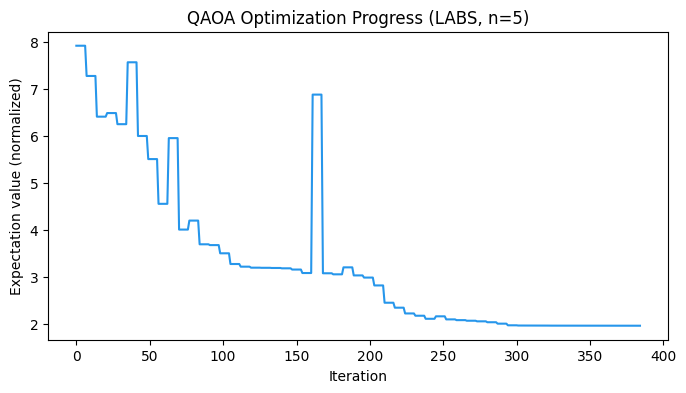 <Figure size 800x400 with 1 Axes>