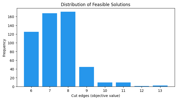 <Figure size 800x400 with 1 Axes>
