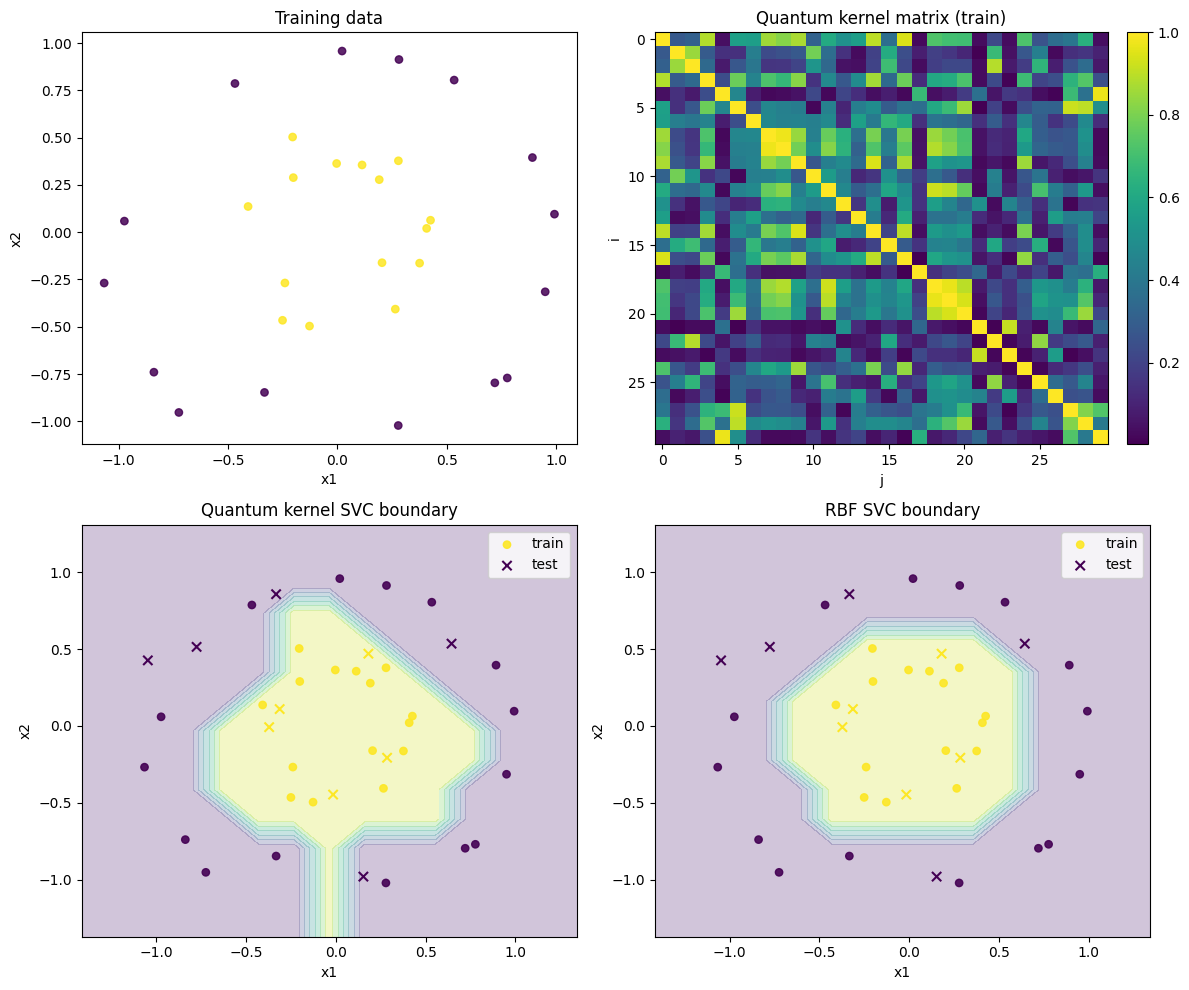 <Figure size 1200x1000 with 5 Axes>