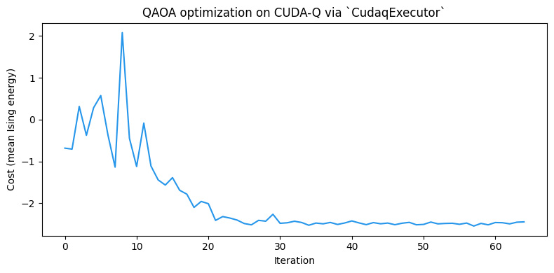 <Figure size 800x400 with 1 Axes>