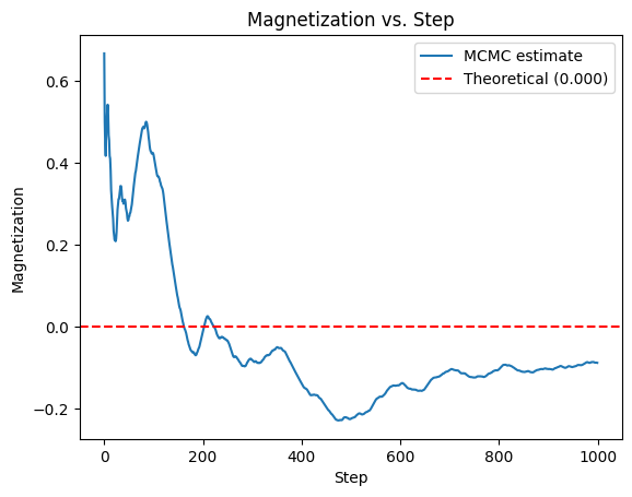 <Figure size 640x480 with 1 Axes>