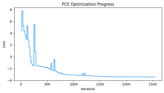 <Figure size 800x400 with 1 Axes>