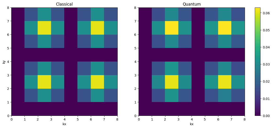 <Figure size 1400x600 with 3 Axes>