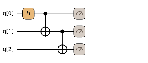 <Figure size 785.5x256 with 1 Axes>