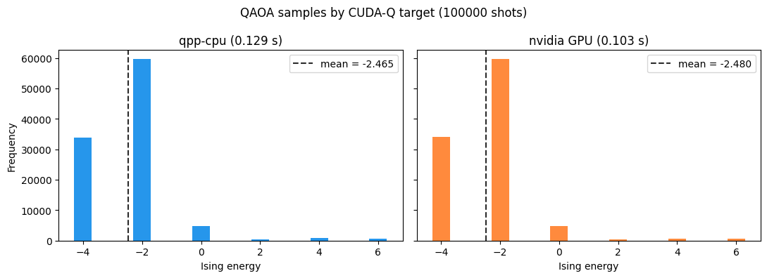 <Figure size 1100x400 with 2 Axes>