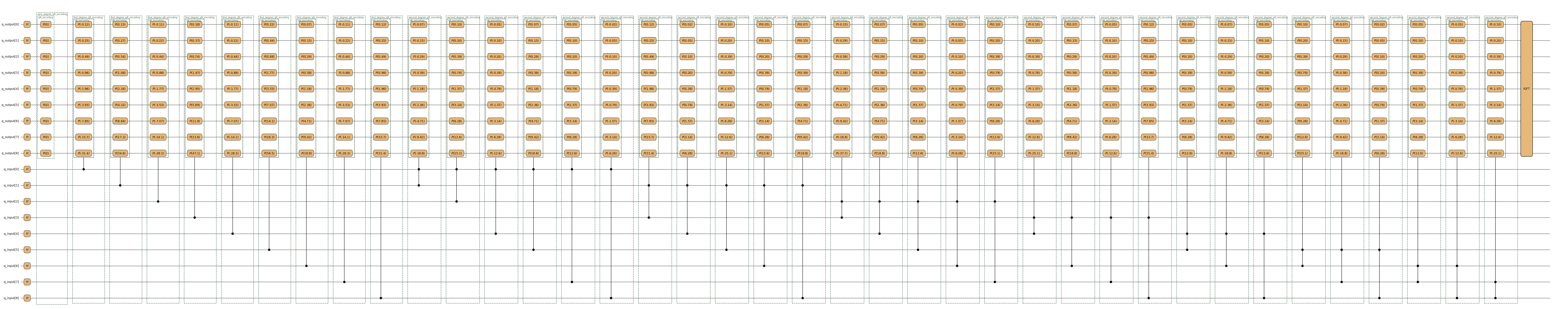 <Figure size 15426x2432 with 1 Axes>
