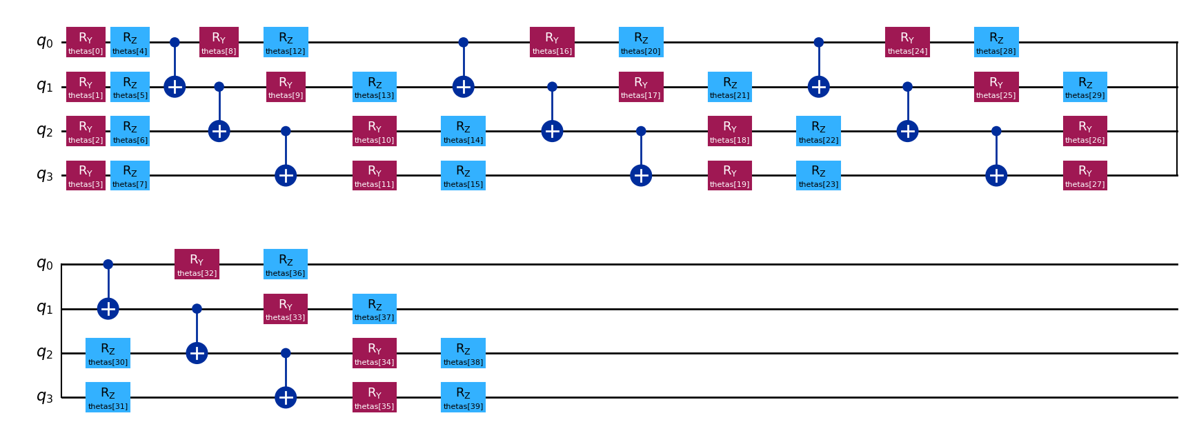 <Figure size 2210.55x785.944 with 1 Axes>