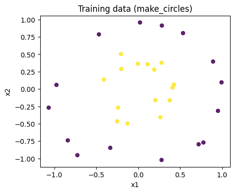<Figure size 500x400 with 1 Axes>