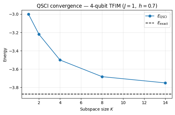 <Figure size 600x400 with 1 Axes>