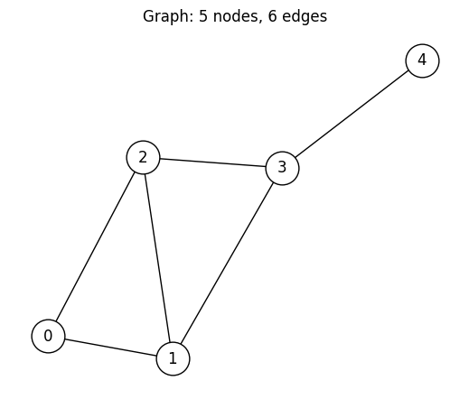 <Figure size 500x400 with 1 Axes>