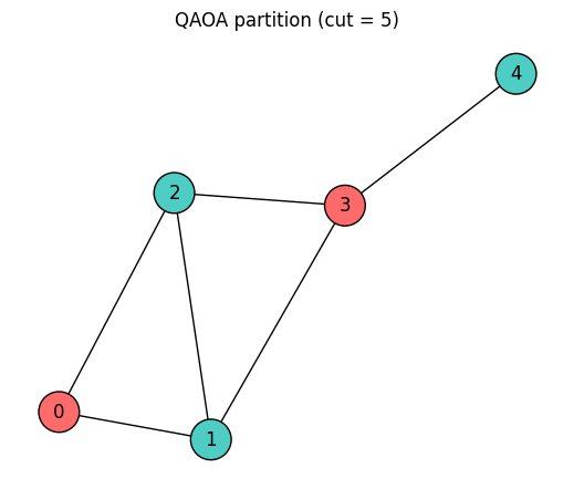 <Figure size 500x400 with 1 Axes>