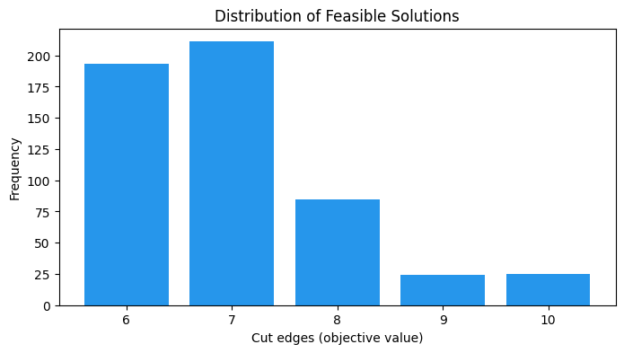 <Figure size 800x400 with 1 Axes>