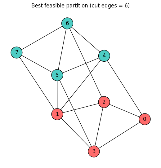 <Figure size 500x500 with 1 Axes>