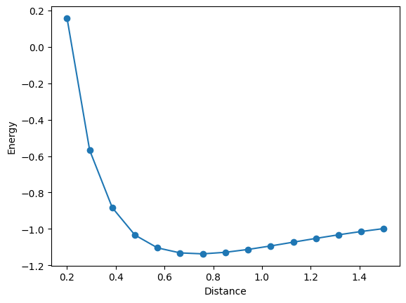 <Figure size 640x480 with 1 Axes>
