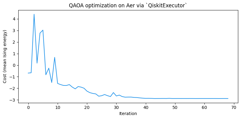 <Figure size 800x400 with 1 Axes>