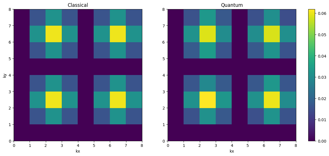 <Figure size 1400x600 with 3 Axes>