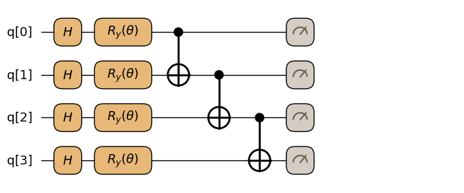 <Figure size 1044.5x336 with 1 Axes>