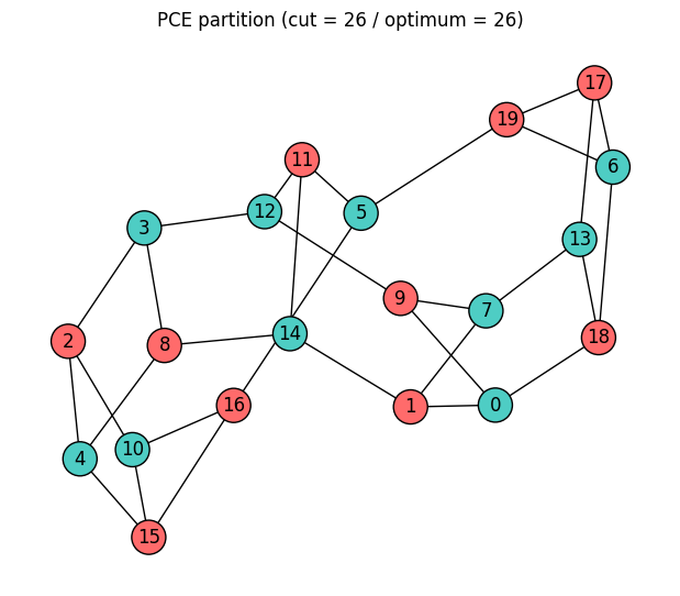 <Figure size 600x500 with 1 Axes>