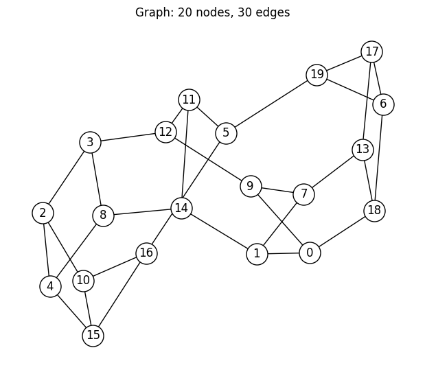 <Figure size 600x500 with 1 Axes>