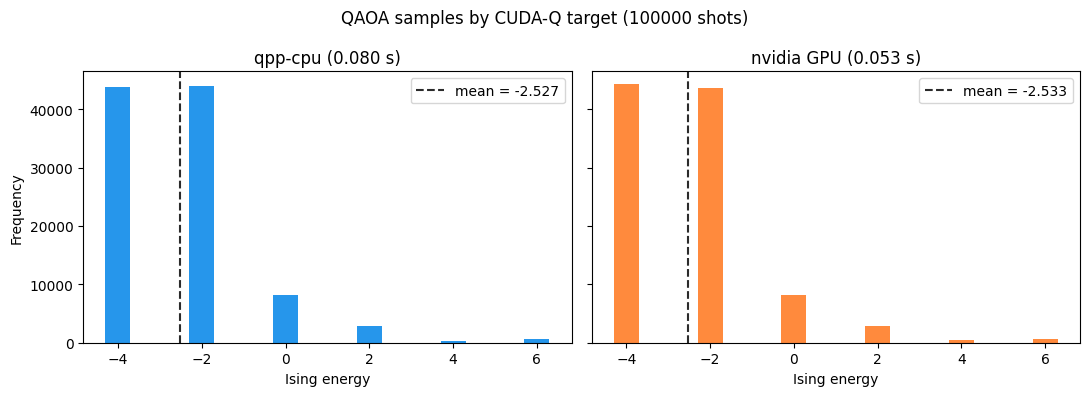 <Figure size 1100x400 with 2 Axes>