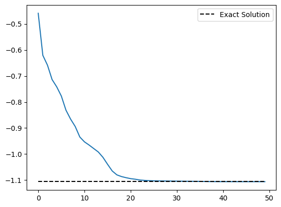 <Figure size 640x480 with 1 Axes>