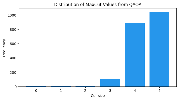 <Figure size 800x400 with 1 Axes>