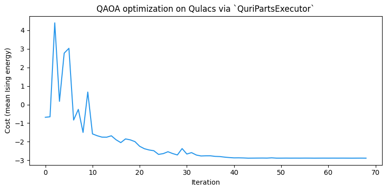 <Figure size 800x400 with 1 Axes>